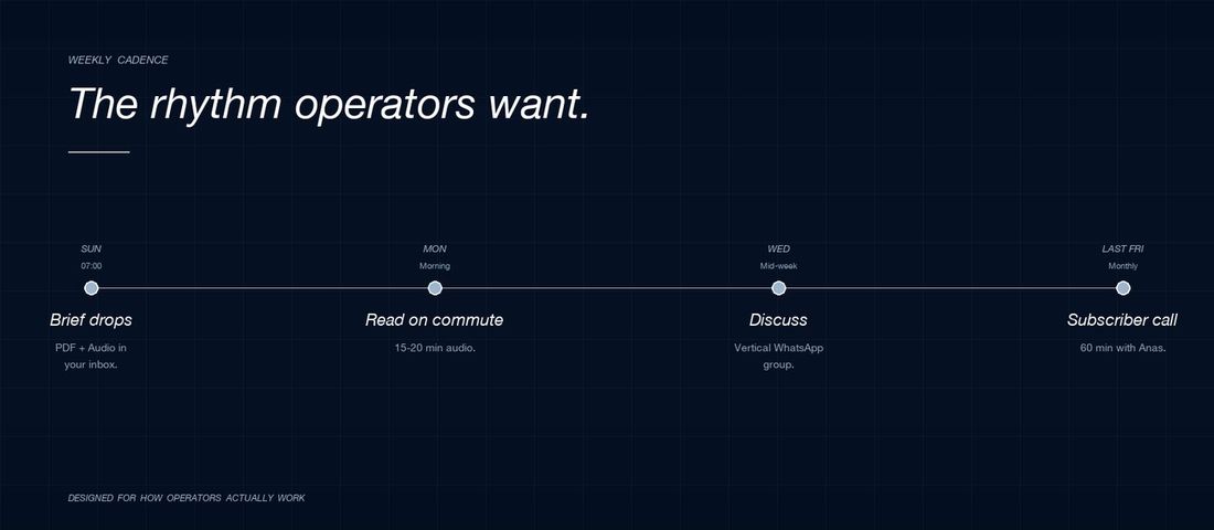 The LEOMAX Brief — weekly cadence