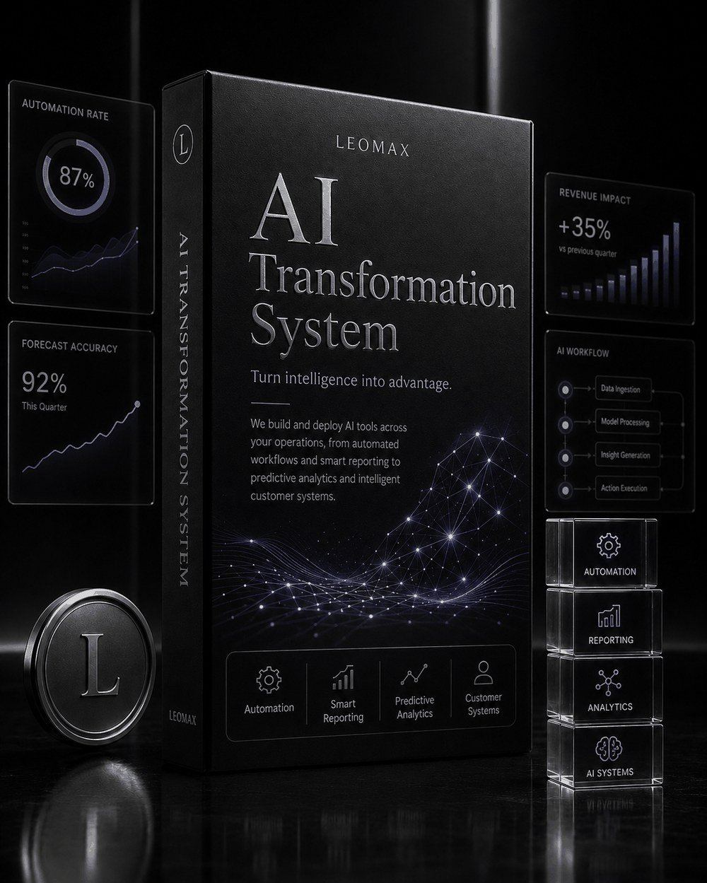 LEOMAX AI Transformation