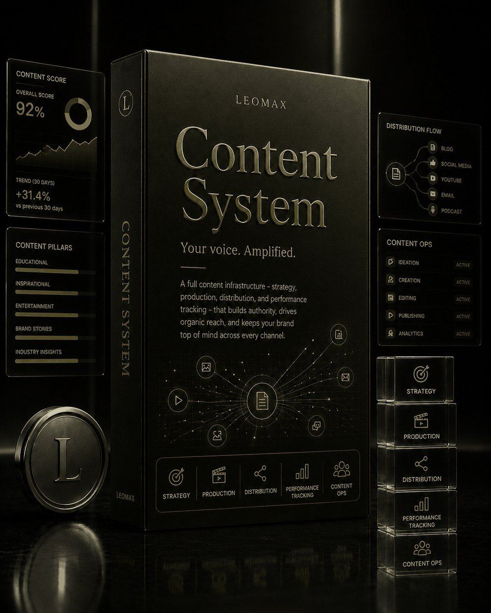 LEOMAX Content System