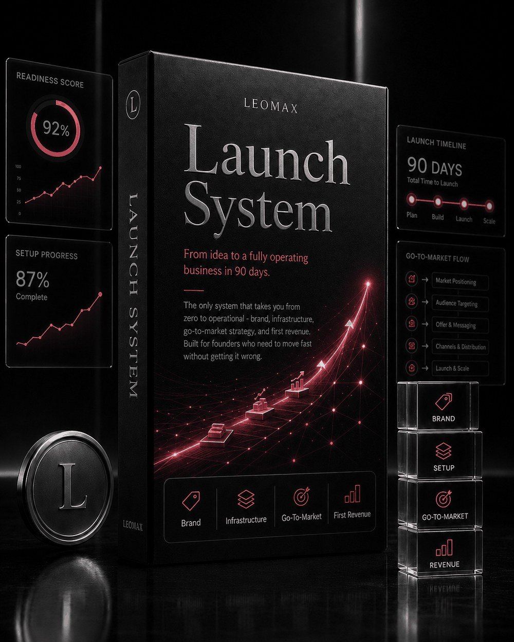 LEOMAX Launch System