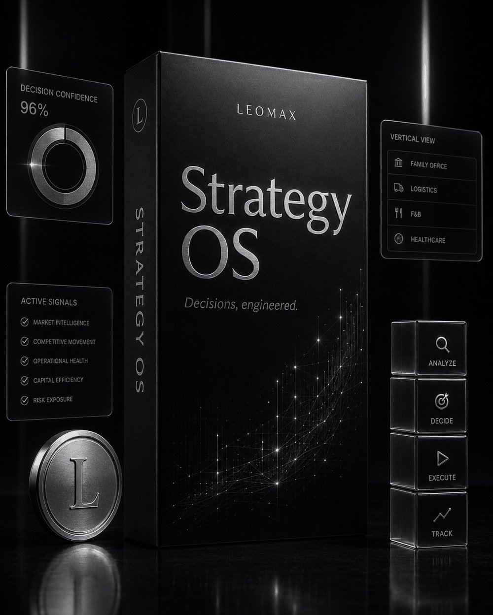 LEOMAX Strategy OS